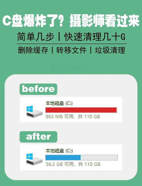 如何清理win10系统盘已满的问题？
