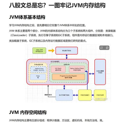 JVM内存区域划分的原理有哪些详细解释？