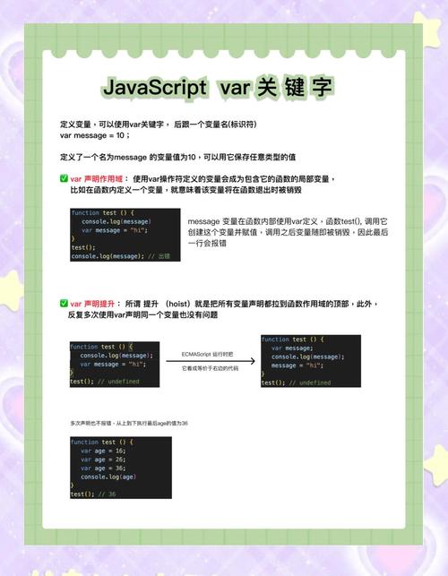 JavaScript中var和let在变量声明和循环中的作用有何不同？