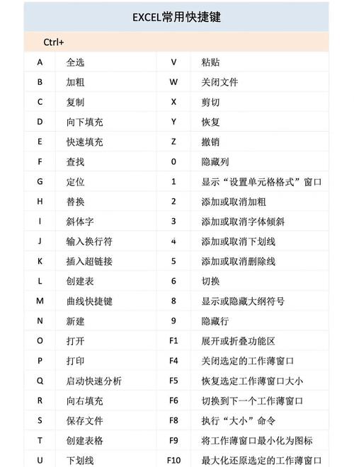 Jupyter Notebook中常用的命令和编辑模式快捷键有哪些？