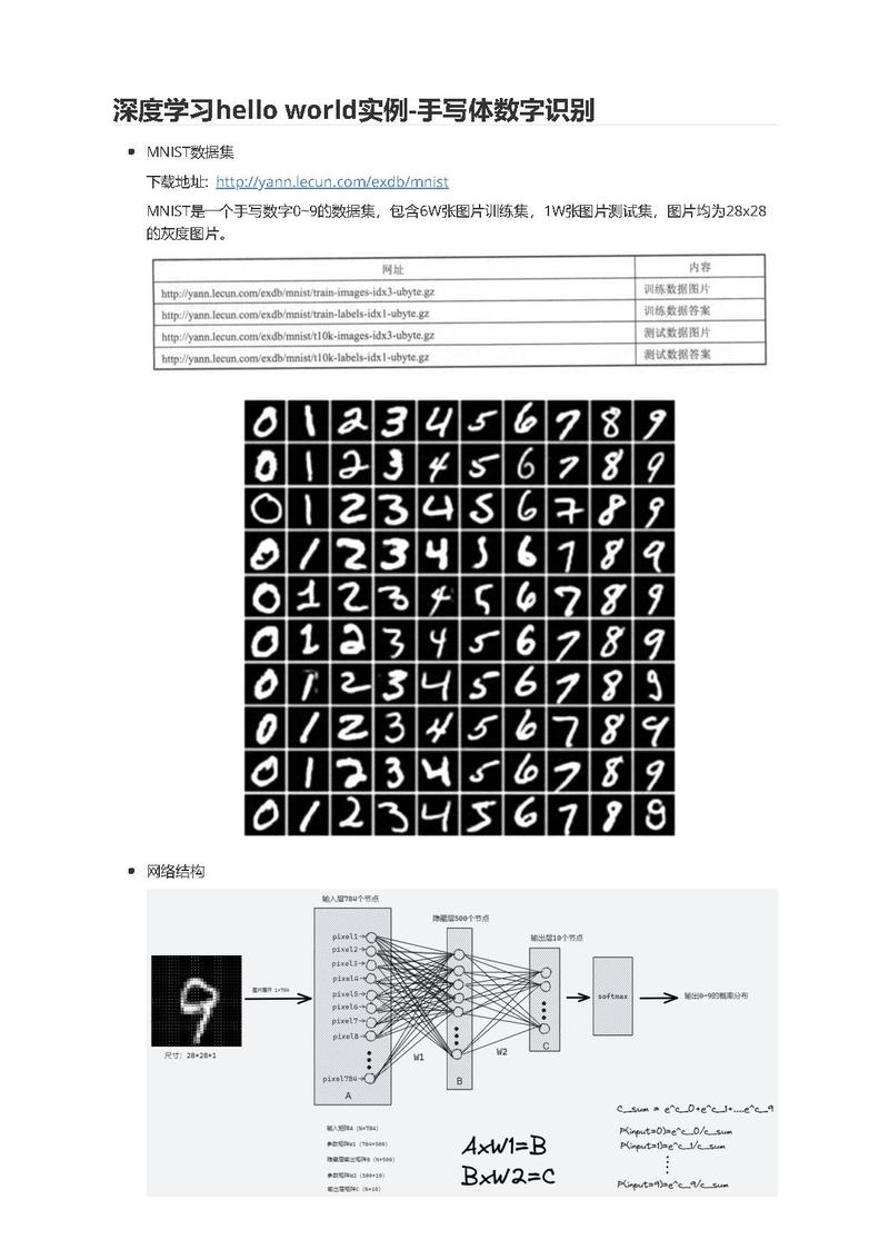 Tensorflow实战MNIST手写数字识别，如何改写为长尾？