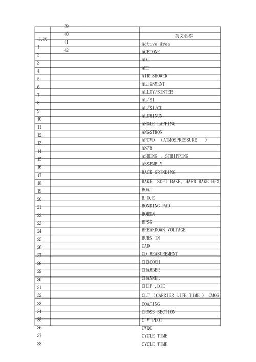 请问这个专业名词缩写是什么意思？