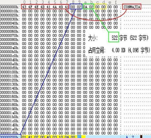 常量、字段、方法三者有何区别？