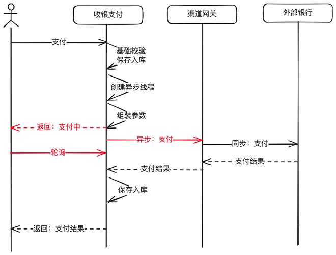 如何详细解析PHP应用中支付宝异步通知回调的整个过程？