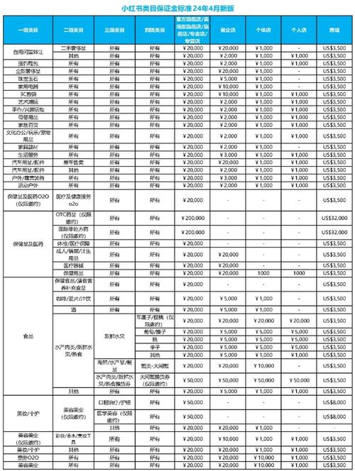 百度SEO优化指南中，百度店铺注册保证金具体金额是多少？