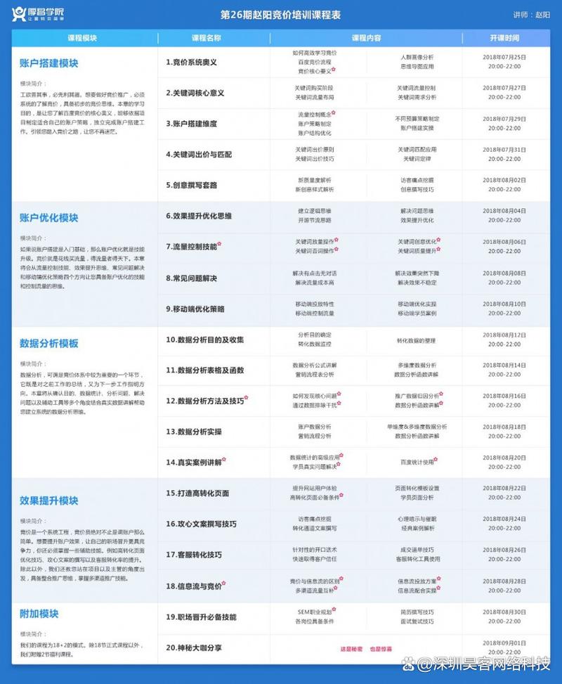 SEM竞价代运营如何有效提高网站流量和转化率？