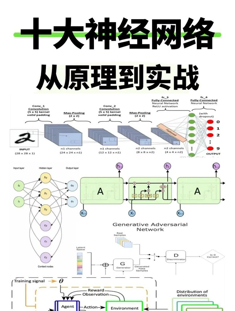 深度学习中的tensorflow为何显得如此费解？