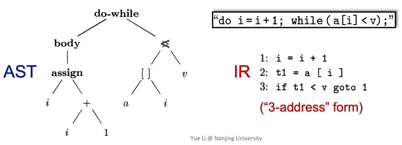 南京大学静态软件分析（static program analyzes）中，如何深入理解Intermediate Representation？