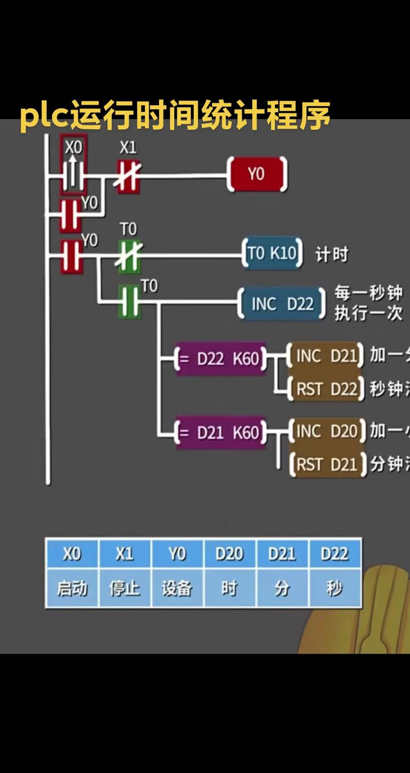 如何编写一个简单的统计代码执行时间的计时器实例？