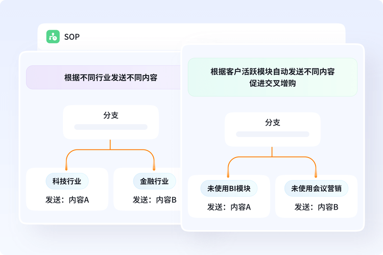 如何同过量身定制全网营销策略，精准触达我的目标用户群体？