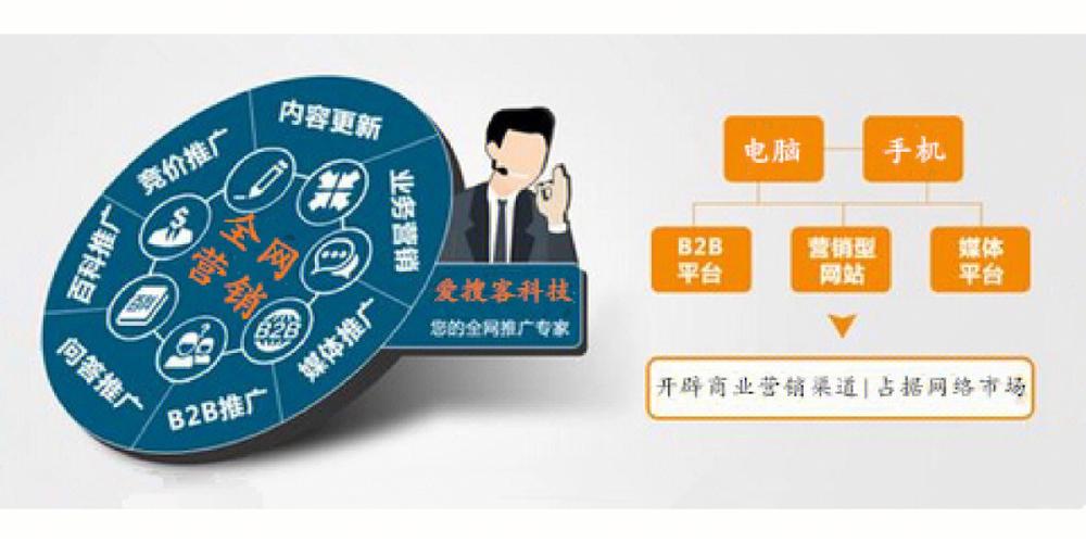全网营销，如何成为品牌影响力加速器的关键一环？