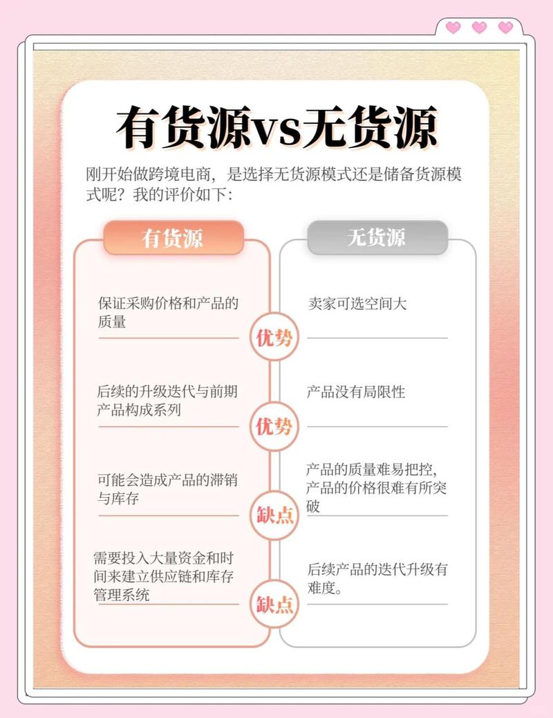 无货源电商与传统跨境电商有哪些显著区别？