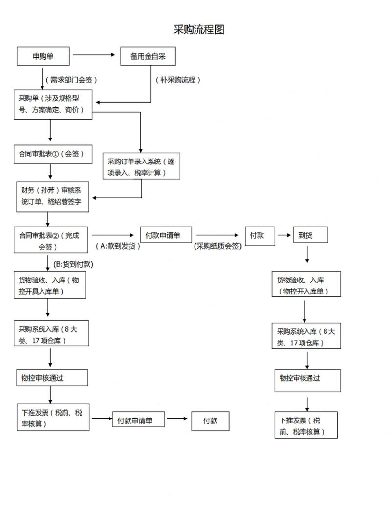 项目采购与物料计划有哪些根本性差异？