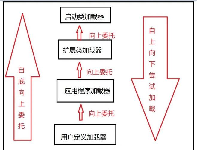 《深入理解 Java 虚拟机》中，JVM执行子系统第2部分具体内容是什么？