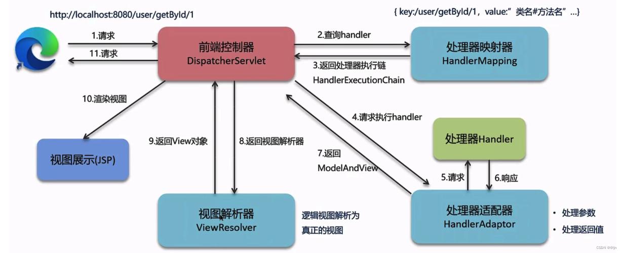 如何调整ASP.NET core MVC中动作过滤器的执行顺序以实现特定需求？