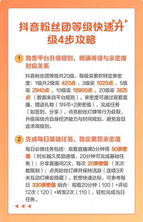 抖音粉丝团等级如何快速提升？高效策略有哪些？
