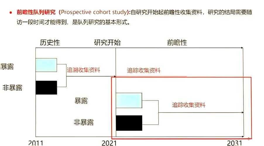 如何通过在Yii框架中优化队列管理来显著提升应用性能与稳定性？