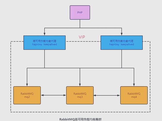 如何通过Docker搭建一个高性能的RabbitMQ集群？