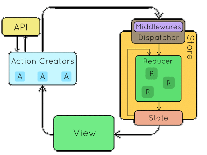 如何详细解析基于TypeScript的动态接口数据配置方案？