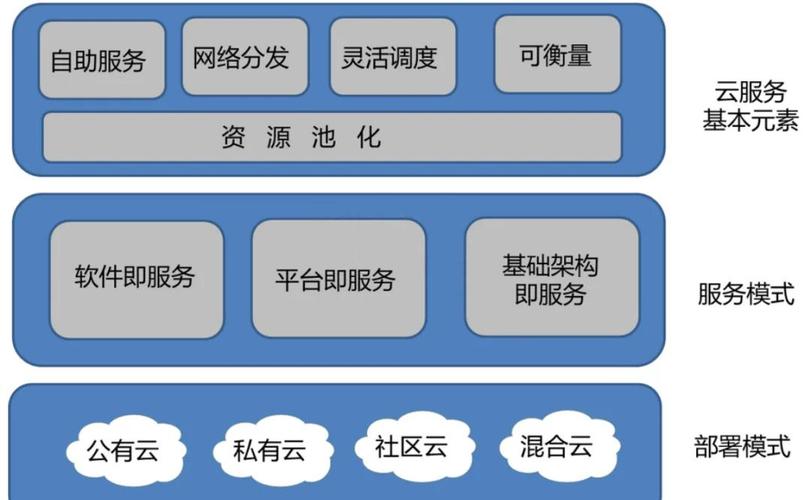 如何将PHP实时通信功能与云计算技术有效结合应用于实际场景？