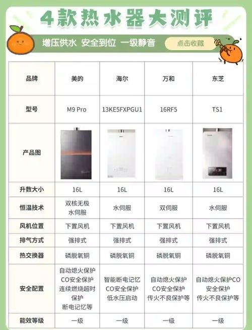 如何根据哪些基本常识挑选合适的燃气热水器？