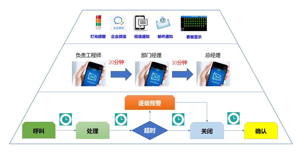 如何通过LAMP系统优化与维护，有效增强网站稳定性和安全性？