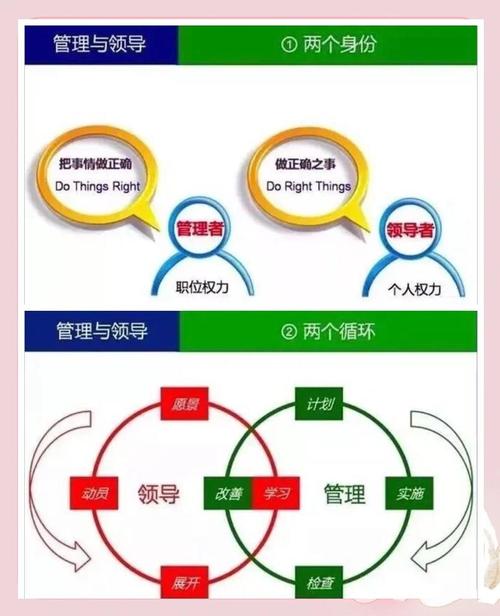 项目管理与职场管理有何根本差异？