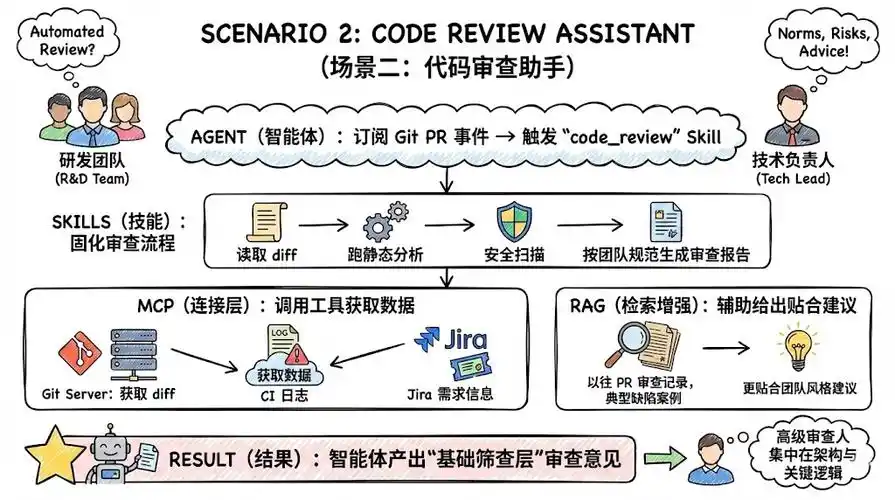 如何使用fabric-sdk-go/fabric-gateway进行Hyperledger Fabric智能合约开发示例？
