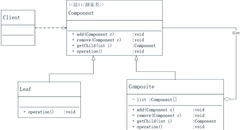 Java如何编写实现Composite组合模式的示例代码？