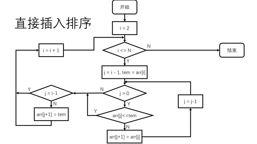 插入排序（Insertion Sort）的原理是什么？