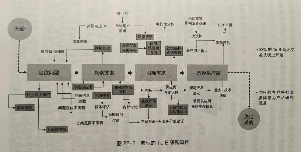 如何构建ToB项目中的业务公共组件，实现高效沉淀与复用？
