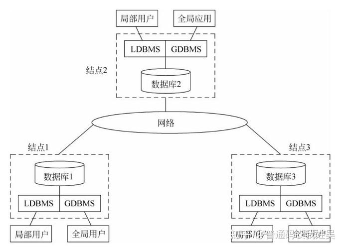 如何全面审视分析型分布式数据库：从架构亮点到潜在缺陷？