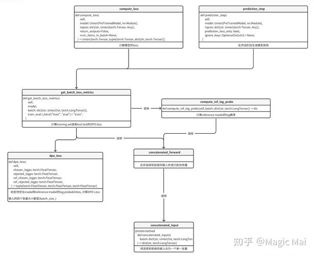 模拟8.23阴阳DP的解题思路和长尾词应用有哪些？