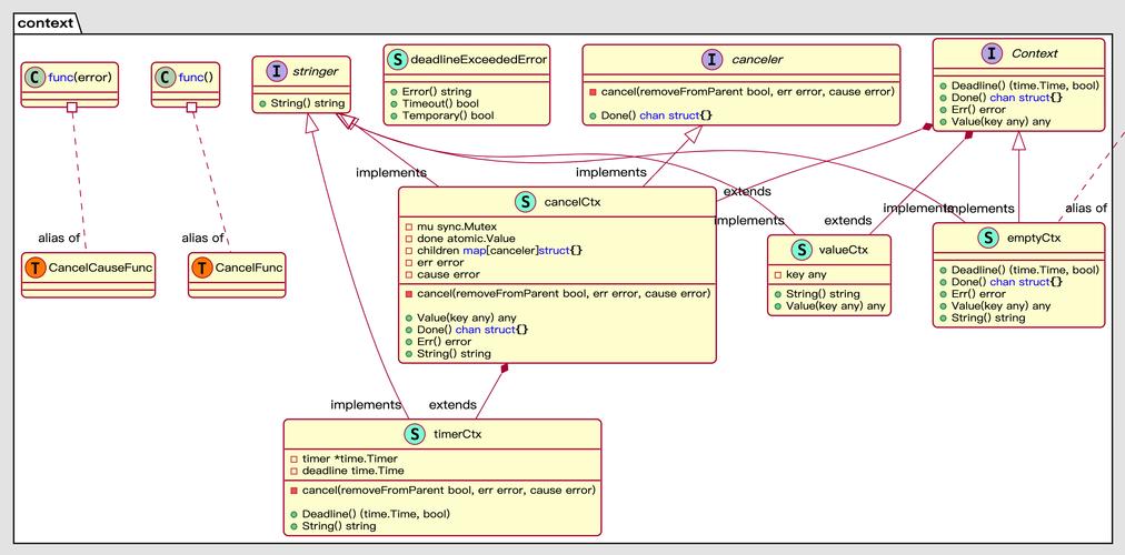 Golang语言的多线程编程与任务调度特性，能否深度剖析其奥秘？