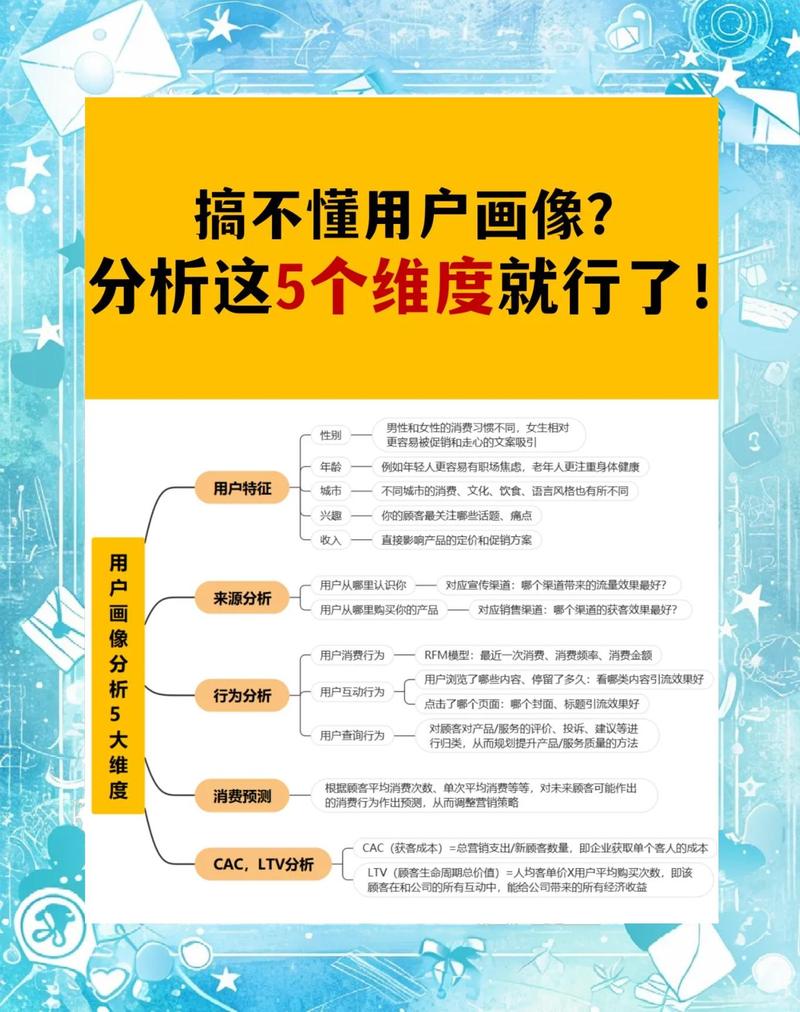 如何通过SEM策略精准锁定潜在目标客户群体？