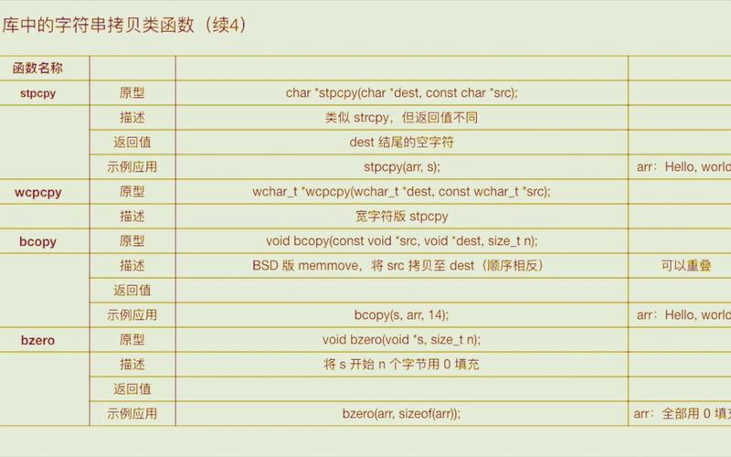 ES6中字符串和函数的拓展有哪些具体用法和优势？