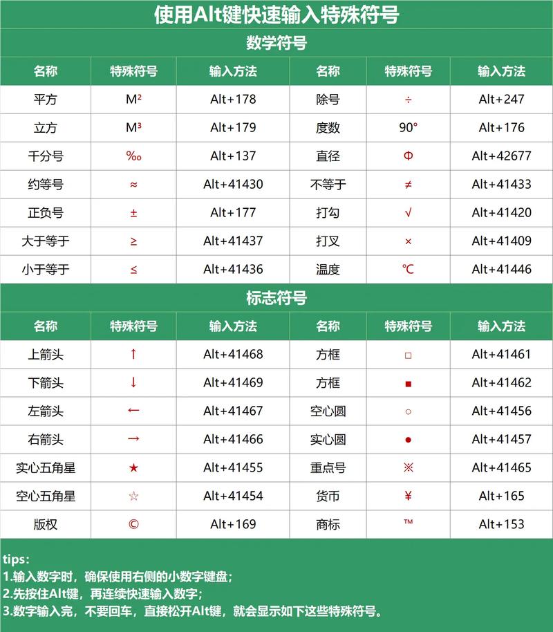 如何用正则表达式验证表单中的数字字符输入？