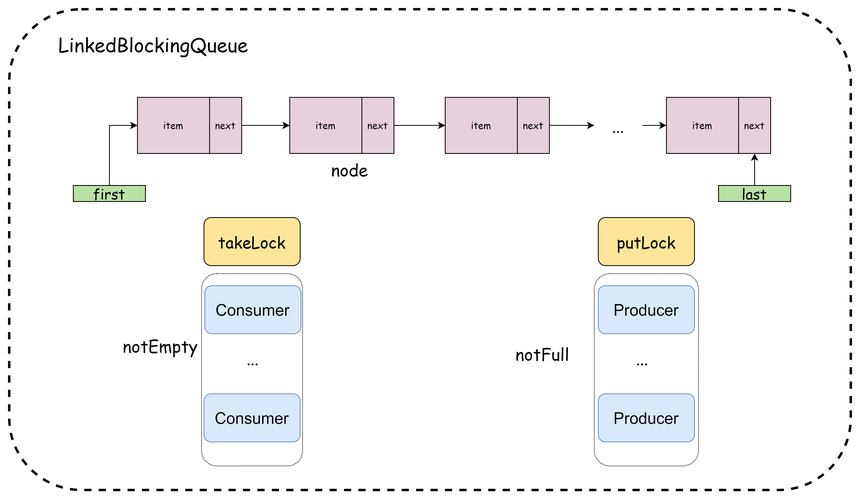 CSS3中column-span有什么作用，能实现跨多列布局？