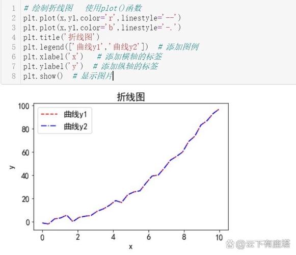 如何通过matplotlib的pyplot模块实现绘图示例？