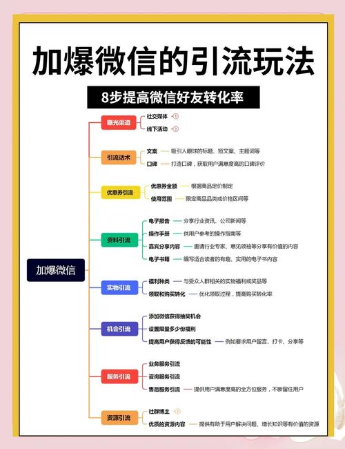 如何轻松运营微信，只需掌握8个实用技巧？