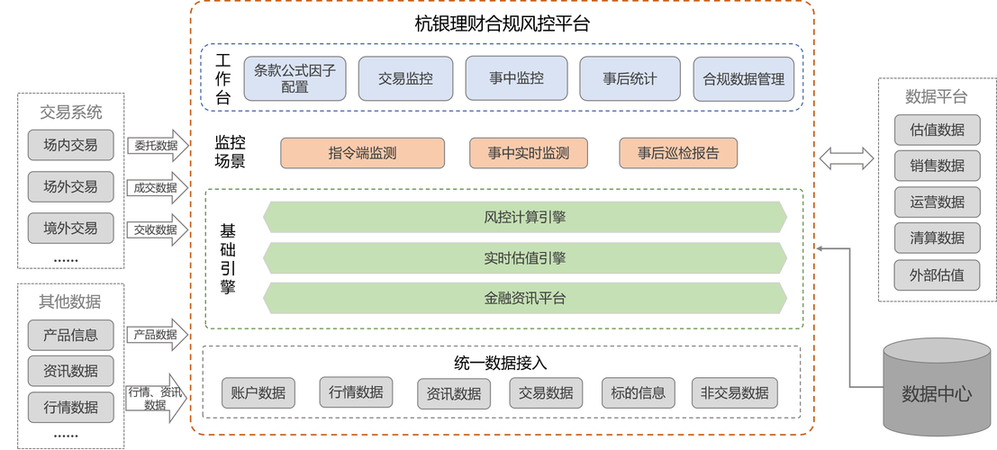 如何构建合规适配且高转化率的金融投资定制网站技术架构？