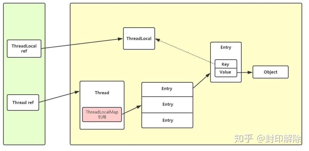 ThreadLocal的set方法是如何实现线程局部变量设置的示例解析？