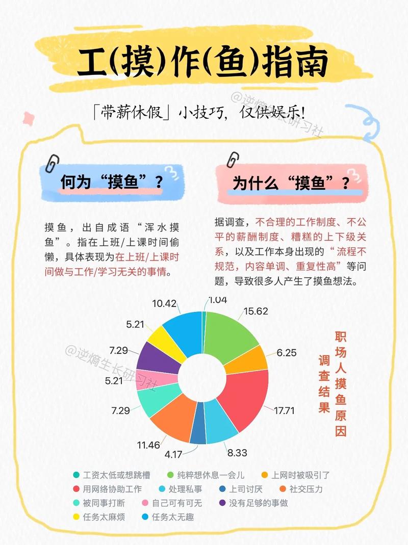 如何成为高效摸鱼的高端程序员？