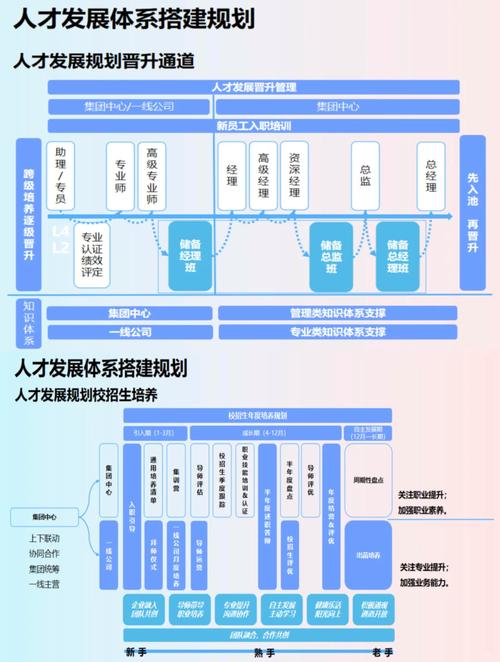 新时代建筑数字化人才培养基地，建设部网站设计专业大学学习网建设与发展如何实现高效发展？