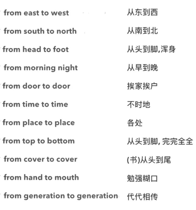 WPF动画效果中From/To/By如何实现，能否详细解释其长尾词？