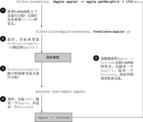 Java8的Instant时间戳，如何转换成长尾词？