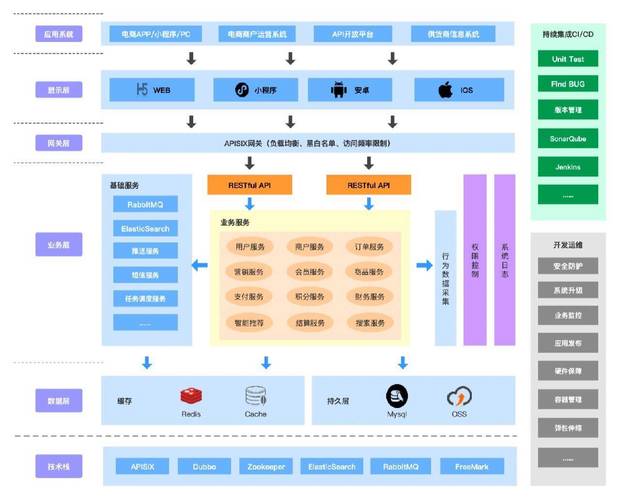 如何通过PHP函数构建高效的电子商务平台功能？