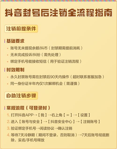 抖音账号被封禁后如何彻底注销？