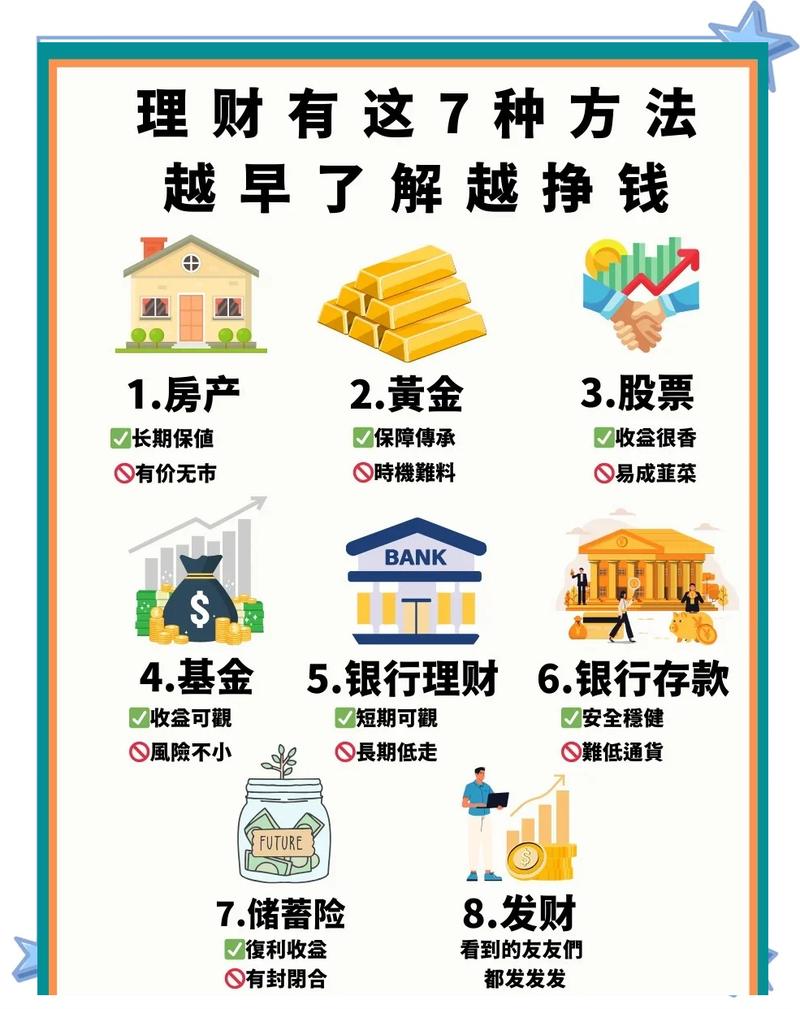 如何运用资产翻番术，从零到千万实现财富增长？