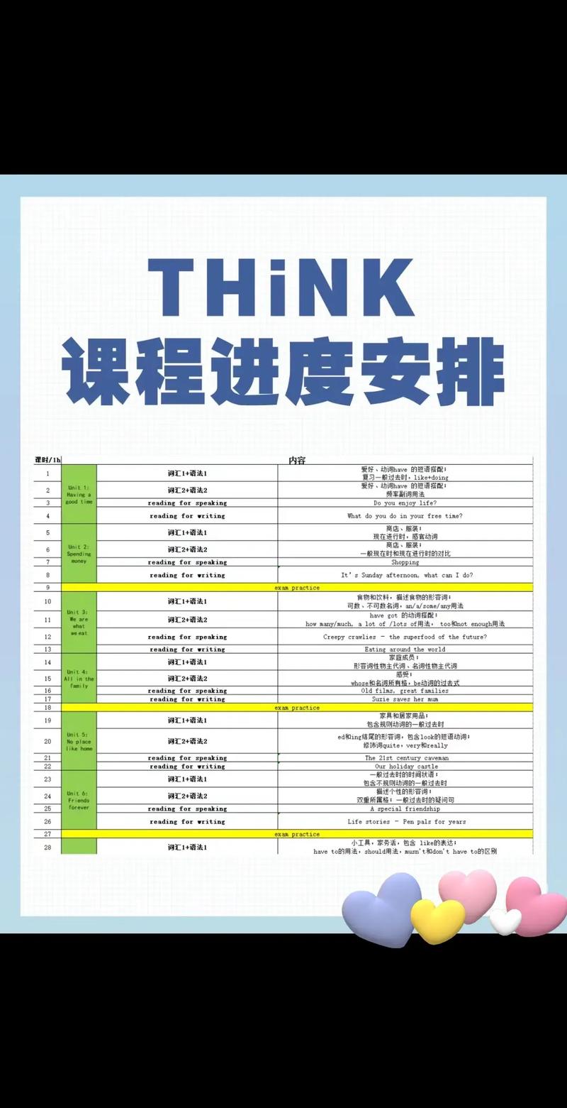 如何从零基础开始学习并掌握ThinkPHP框架？